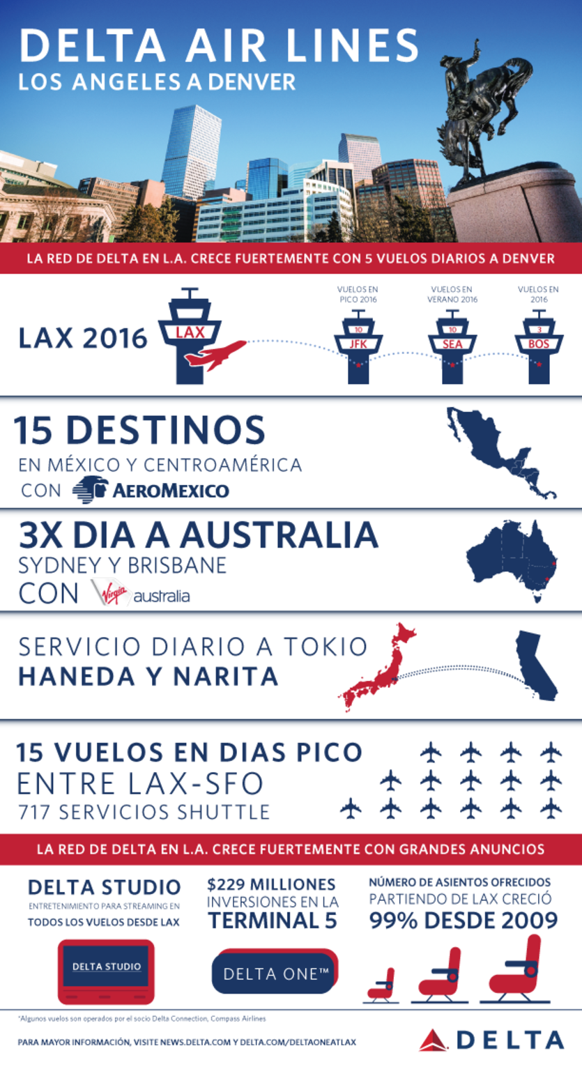 Grafico LAX a Denver.png Delta News Hub